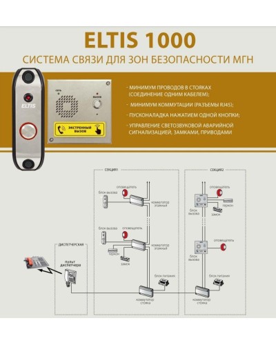 ELTIS SC1000-C1. Пульт диспетчера. ELTIS в Нижнем Тагиле