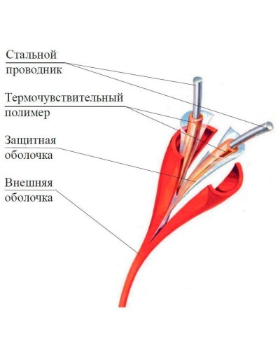 ИП104 Спектрон-STSW - 138-CP. Извещатель тепловой линейный (термокабель). Спектрон НПО в Нижнем Тагиле