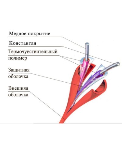 ТПТС-Х 180/356 ИП102/104-2-H. Извещатель тепловой линейный (термокабель). Спецавтоматика, Москва в Нижнем Тагиле